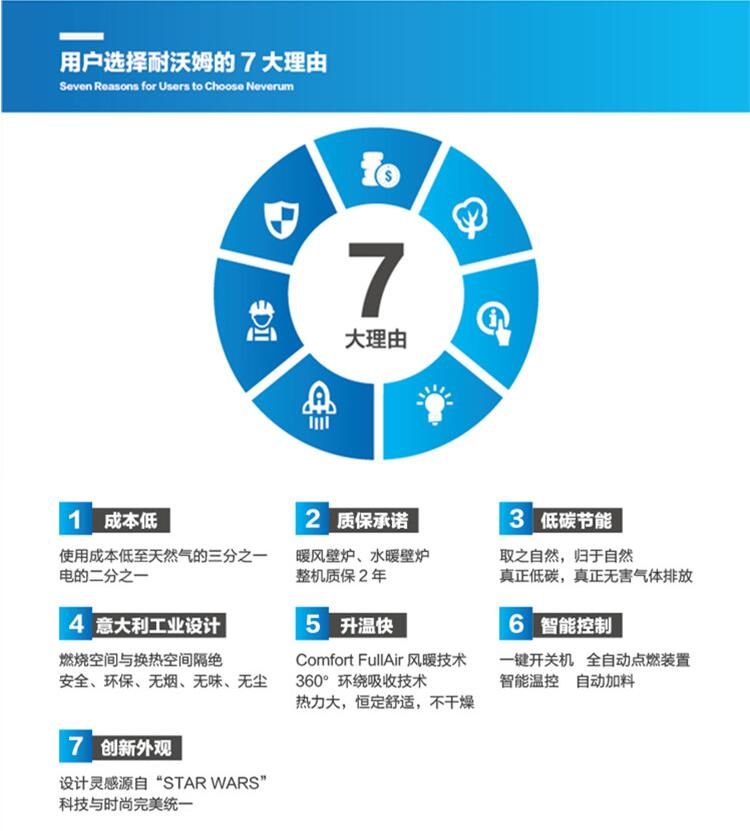 使用取暖爐時要注意！安全問題要謹(jǐn)記！